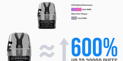 Lovestick LUVX Pod (3er Set) (9703948255569) (9915391934801) (10036028506449)