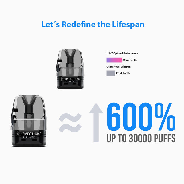 Lovestick LUVX Pod (3er Set) (9703948255569) (9915391934801) (10036028506449)